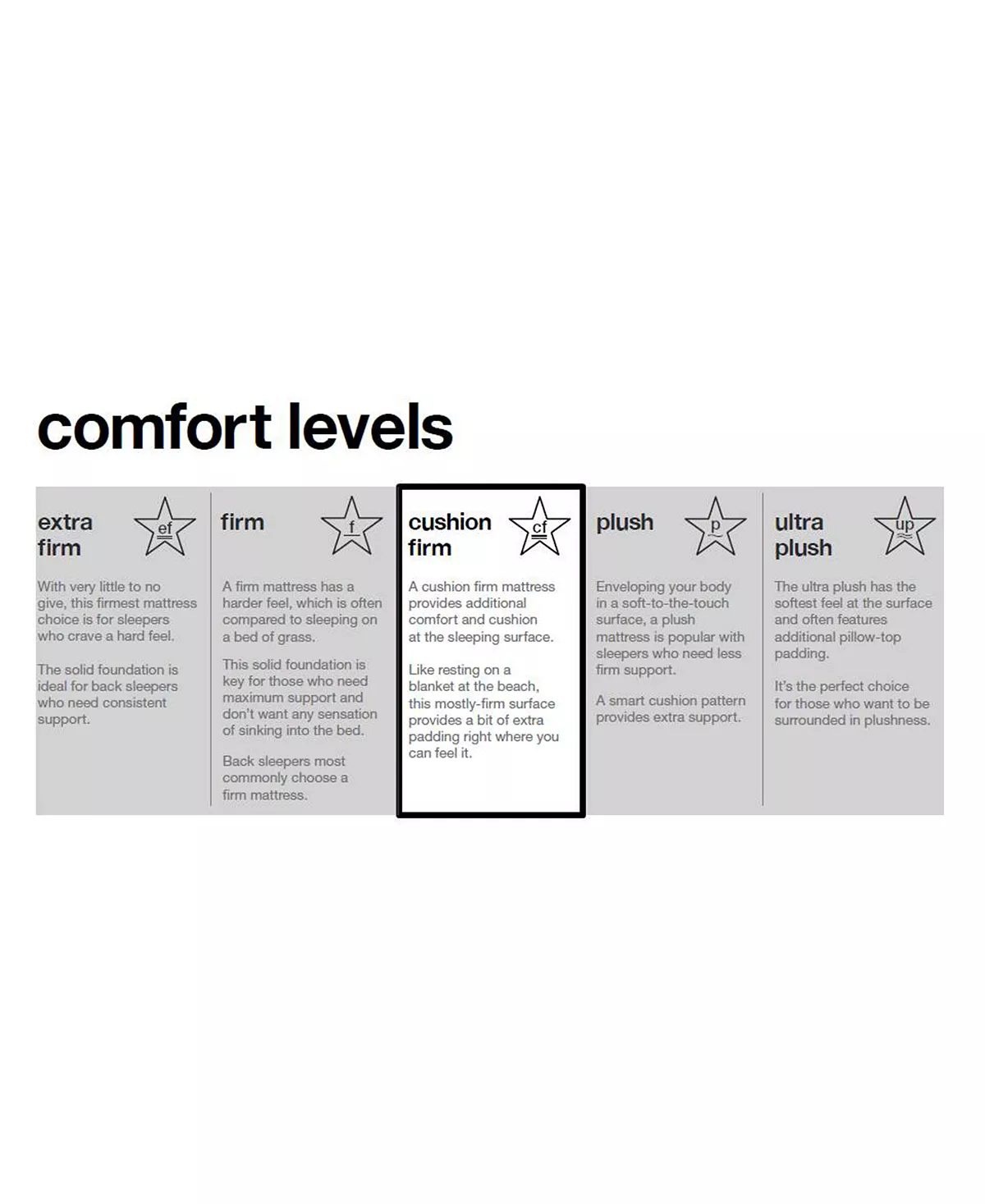 Hotel Collection Assic By Shifman Charlotte 14 Luxury Cushion Firm Mattress Set - California King, Created For Macy's 8 Hotel Collection Assic By Shifman Charlotte 14 Luxury Cushion Firm Mattress Set - California King, Created For Macy's - Image 6