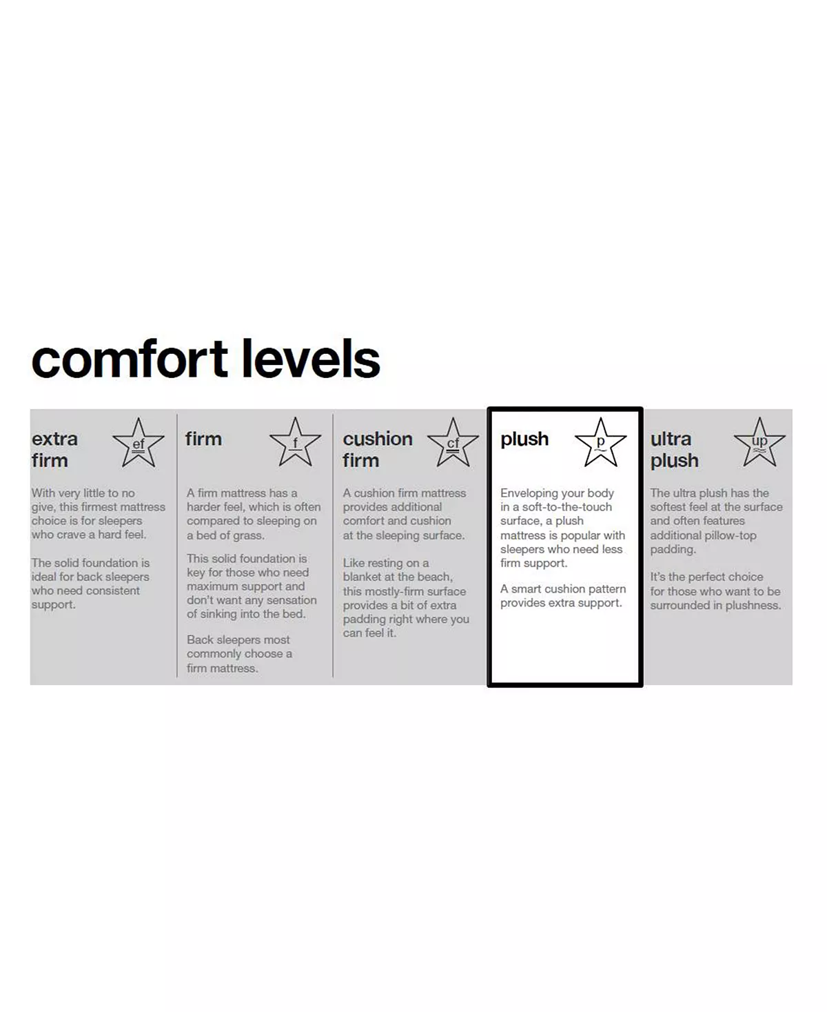 Hotel Collection Assic By Shifman Catherine 14.5 Plush Pillow Top Mattress Set - Full, Created For Macy's 9 Hotel Collection Assic By Shifman Catherine 14.5 Plush Pillow Top Mattress Set - Full, Created For Macy's - Image 7