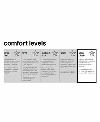 Hotel Collection Assic By Shifman Meghan 15 Luxury Plush Pillow Top Mattress Set - Queen, Created For Macy's 9 Hotel Collection Assic By Shifman Meghan 15 Luxury Plush Pillow Top Mattress Set - Queen, Created For Macy's - Image 7